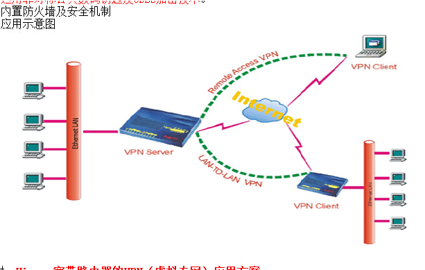 VPN解決方案