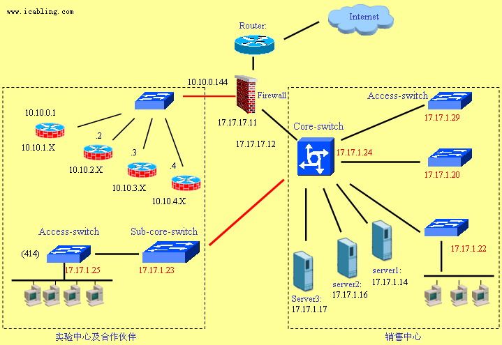 Internet應用網絡支持系統解決方案